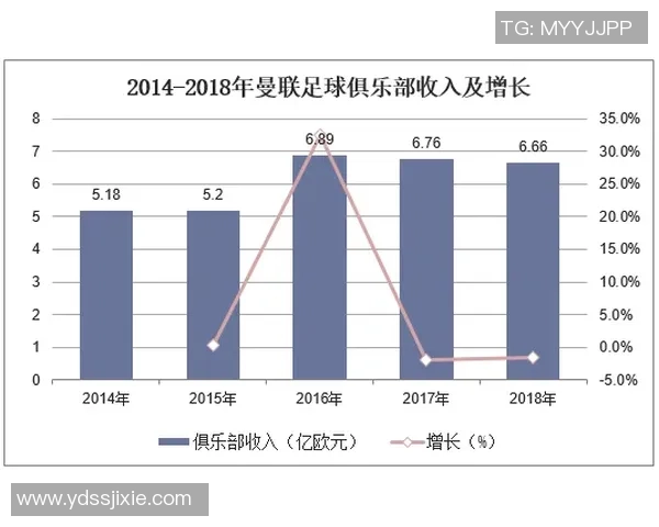 足球明星年收入揭秘：他们的财富究竟有多少背后故事与数据分析